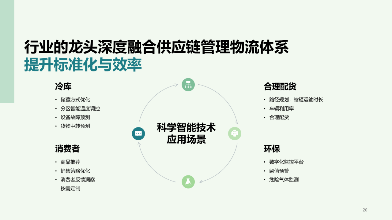 生鲜电商行业洞察报告