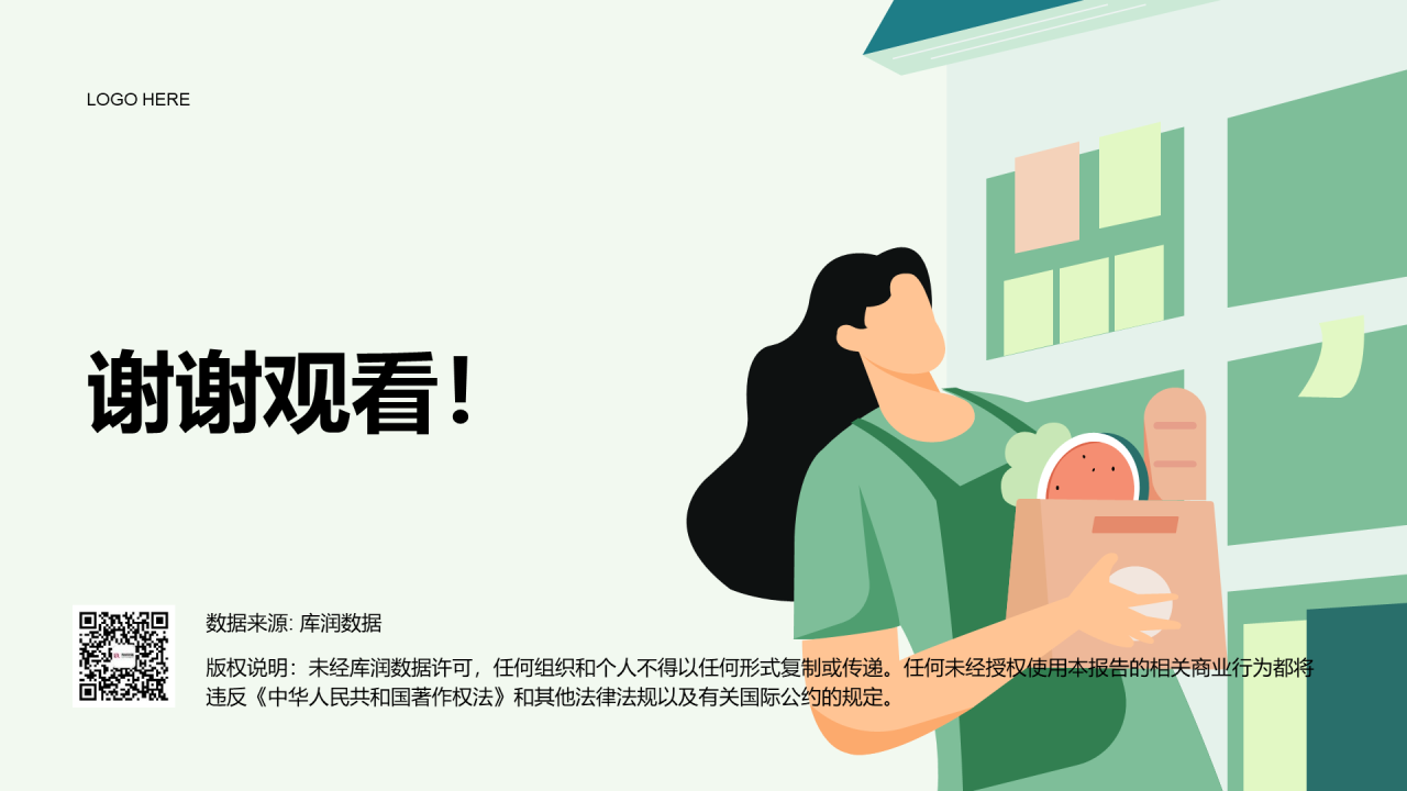 生鲜电商行业洞察报告
