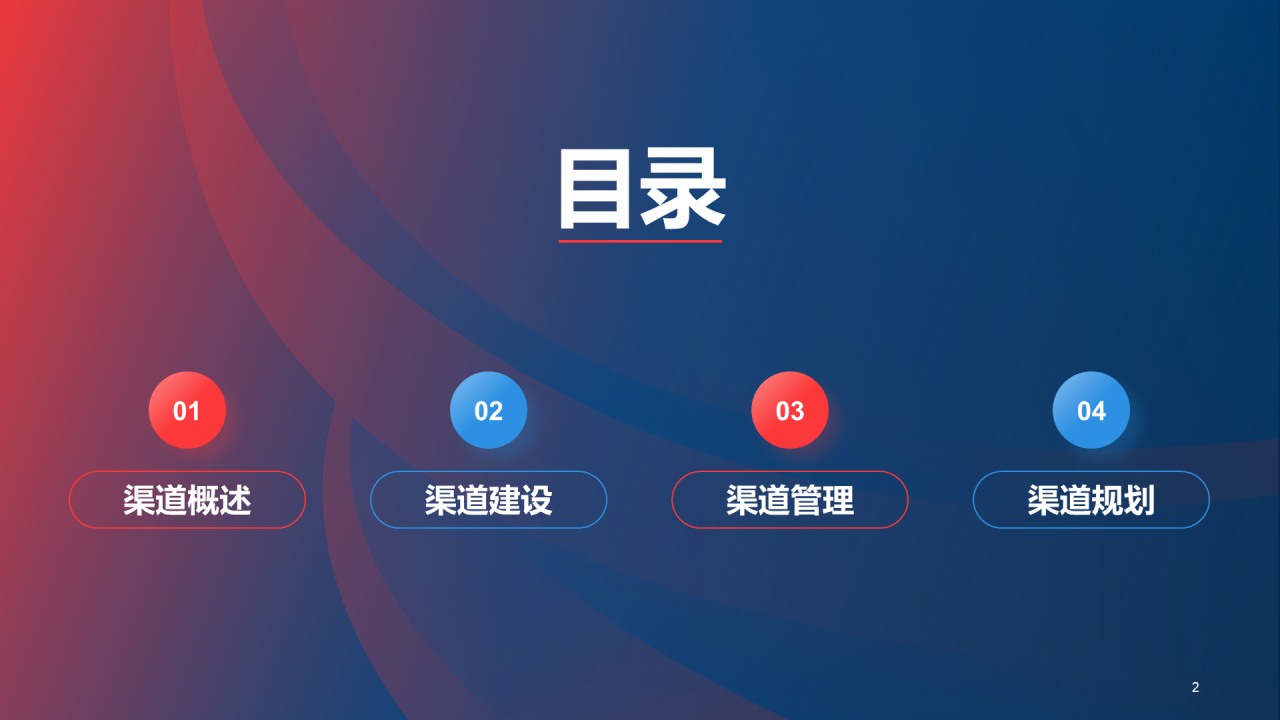 红蓝创意营销渠道管理与建设PPT