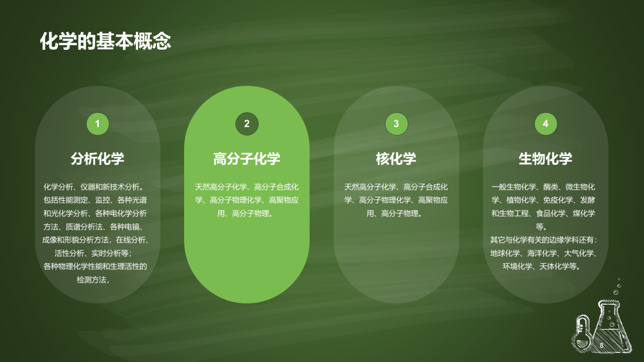 绿色插画探索化学世界主题班会PPT