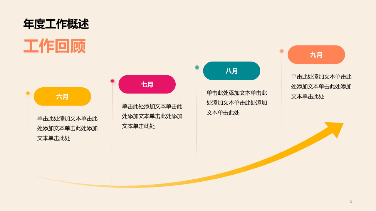 橙色互联网年度汇报工作总结PPT