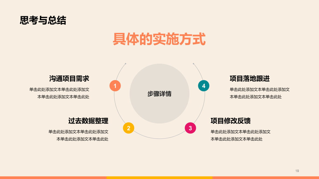 橙色互联网年度汇报工作总结PPT