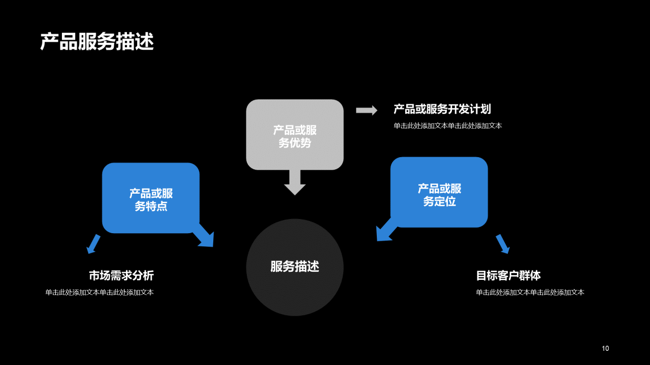 蓝色科技炫酷商业计划书PPT