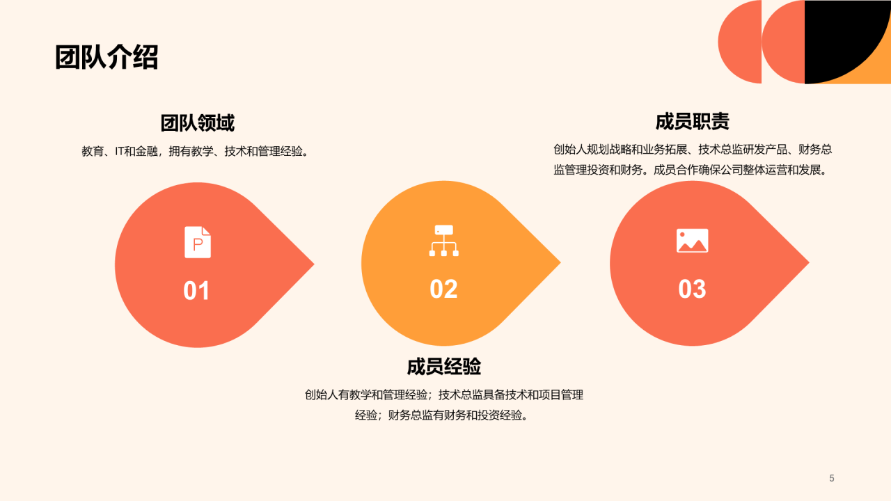 红色简约扁平学科辅导机构商业计划书PPT模板