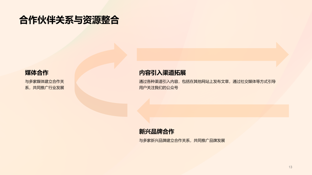 橙红色渐变新媒体公众号运营商业计划书PPT模板
