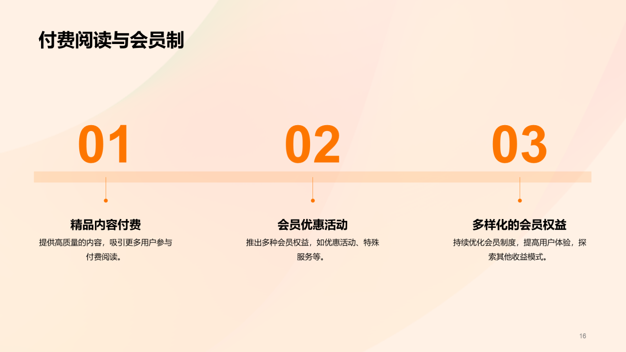 橙红色渐变新媒体公众号运营商业计划书PPT模板