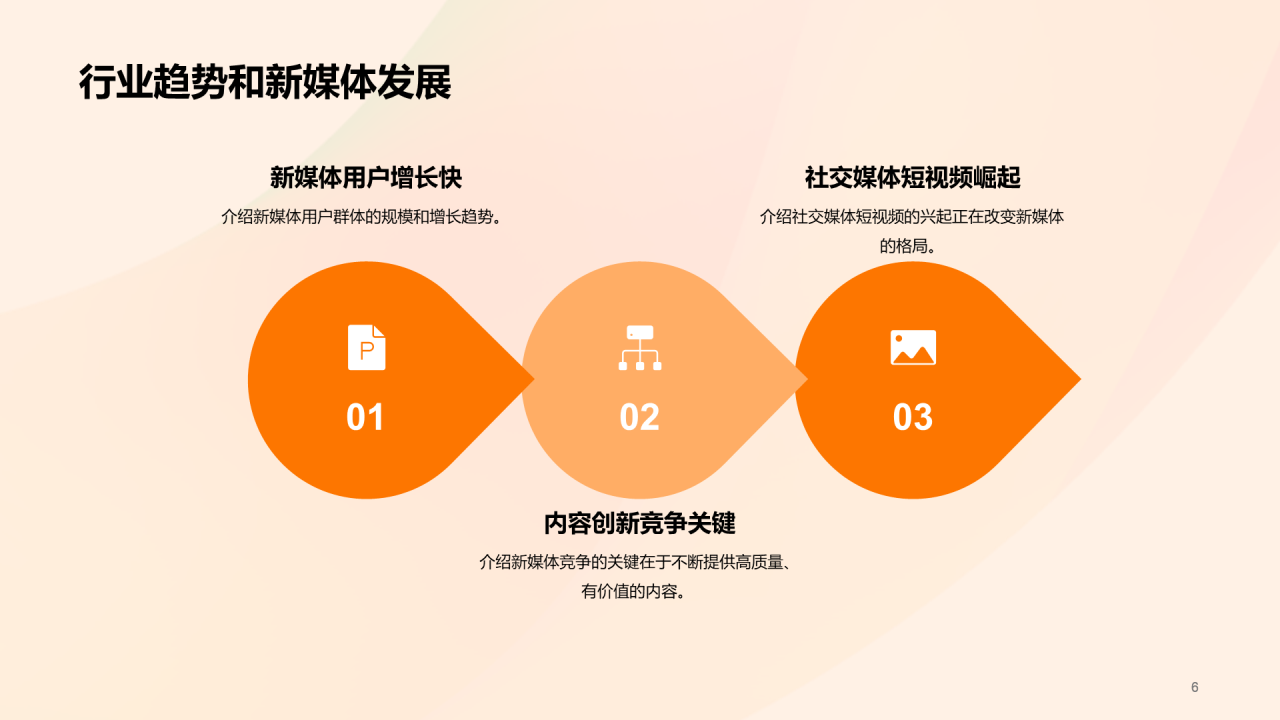橙红色渐变新媒体公众号运营商业计划书PPT模板