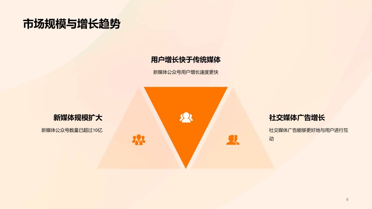 橙红色渐变新媒体公众号运营商业计划书PPT模板
