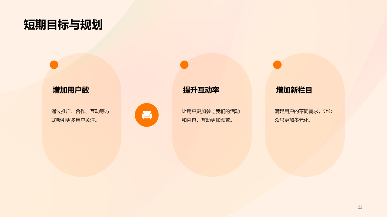 橙红色渐变新媒体公众号运营商业计划书PPT模板