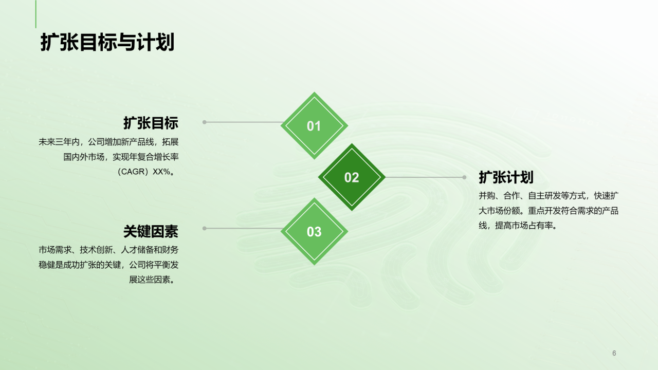 绿色科技IT互联网公司扩张计划书PPT模板