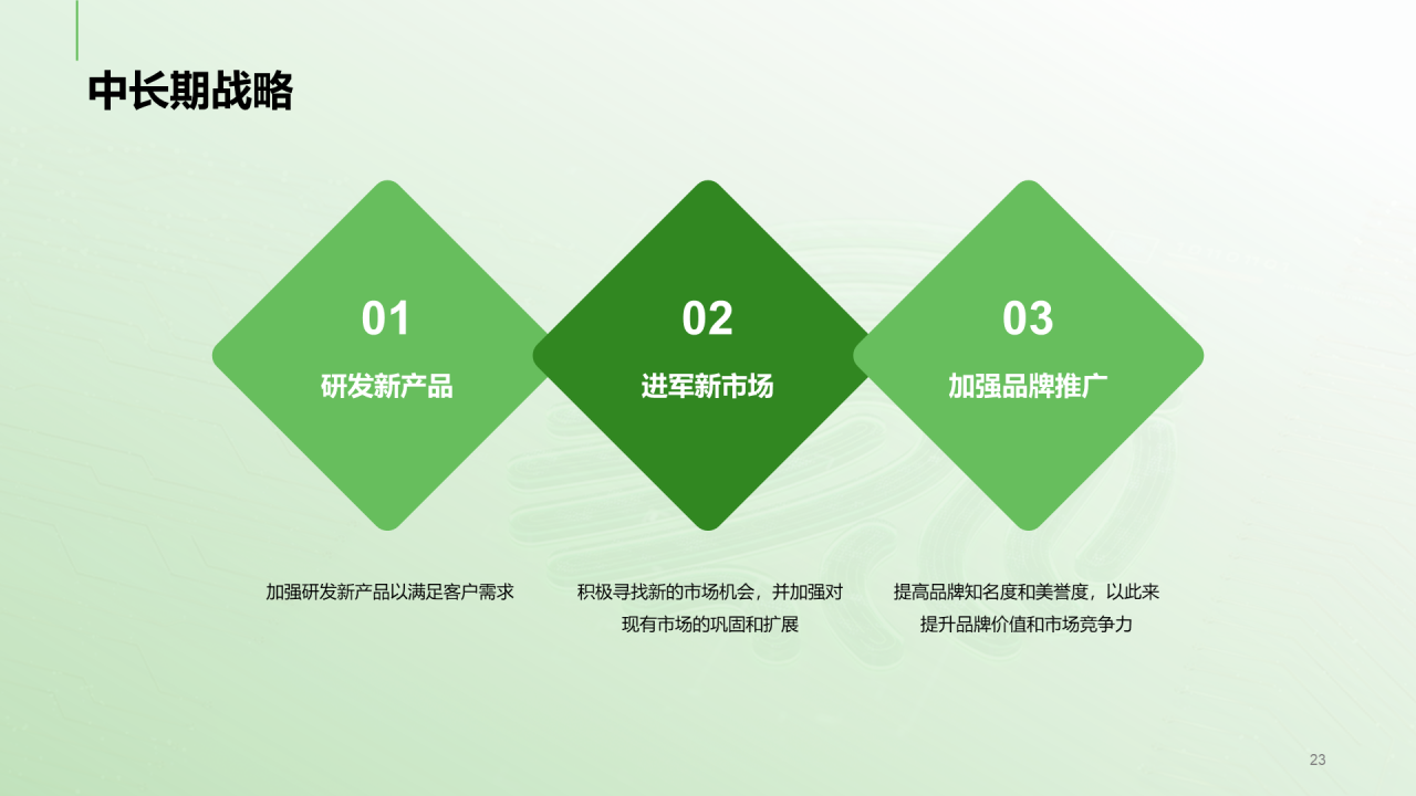 绿色科技IT互联网公司扩张计划书PPT模板