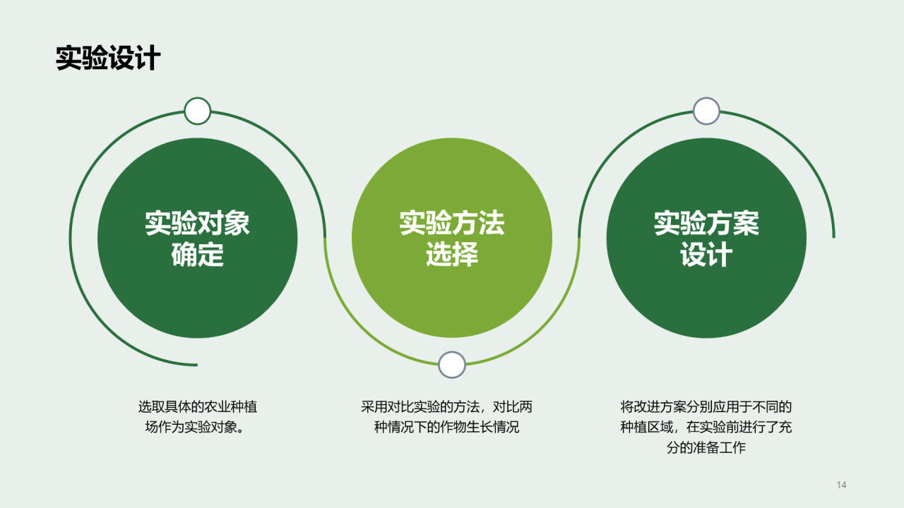 绿色农业机械化改进方案答辩PPT