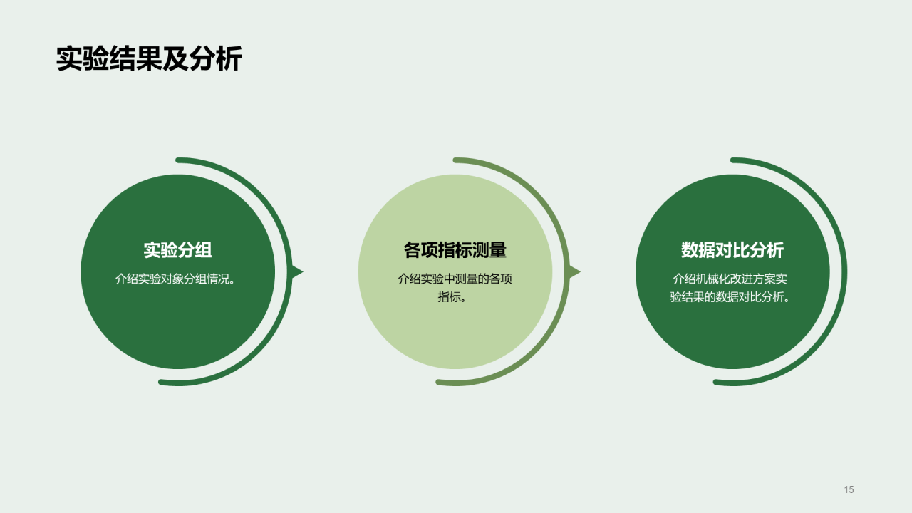 绿色农业机械化改进方案答辩PPT