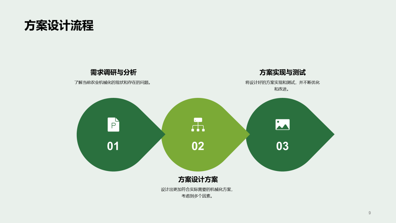 绿色农业机械化改进方案答辩PPT