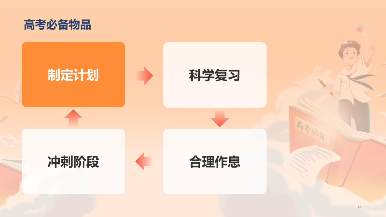 橙色插画高考必胜冲刺培训课件PPT