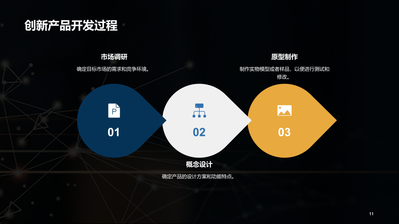 灰色商务营销创新课程培训PPT模板