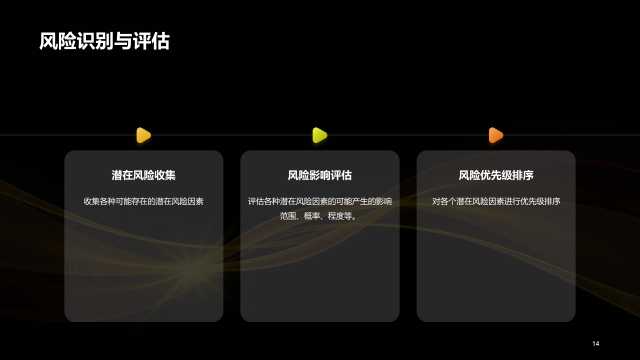 黄色创意保险与风险管理课程教育PPT模板