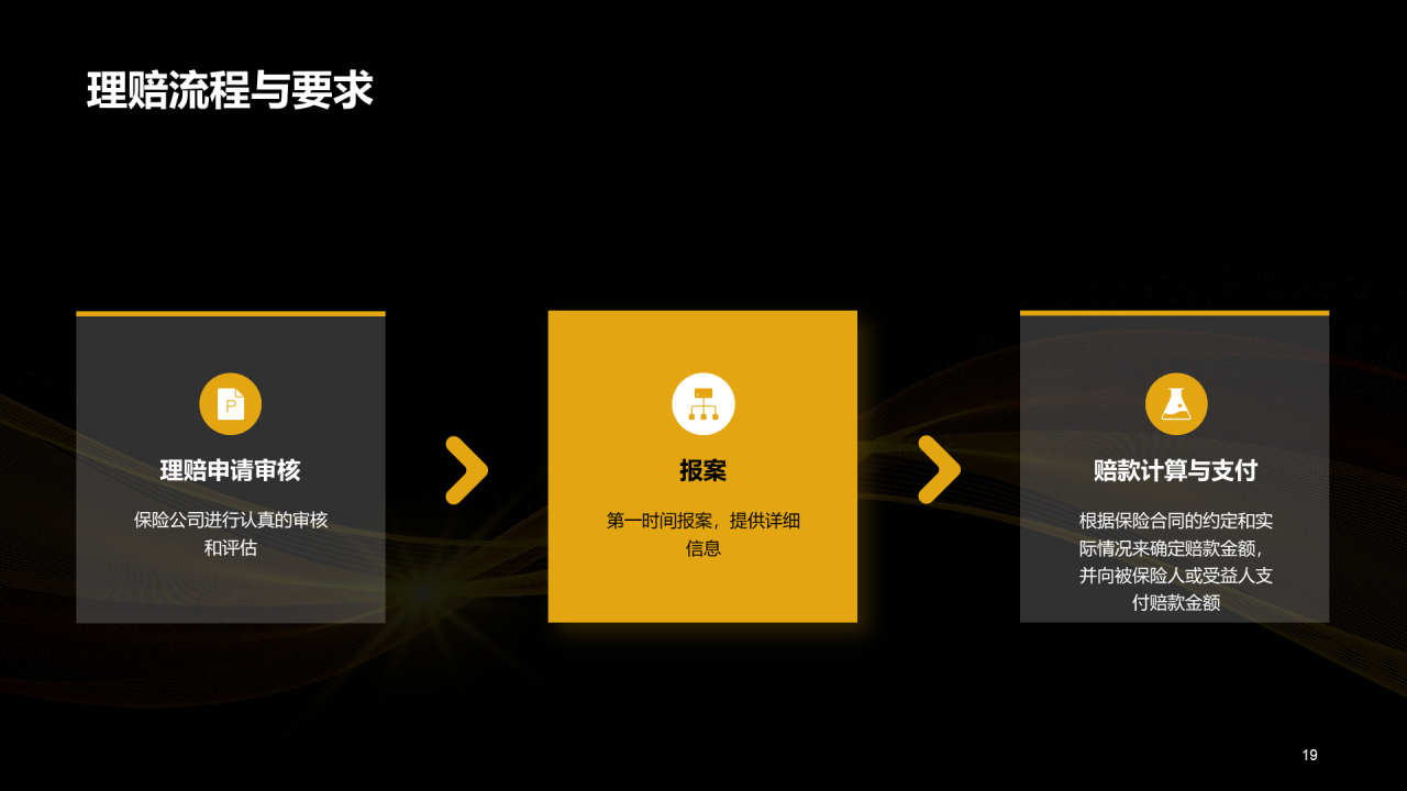 黄色创意保险与风险管理课程教育PPT模板
