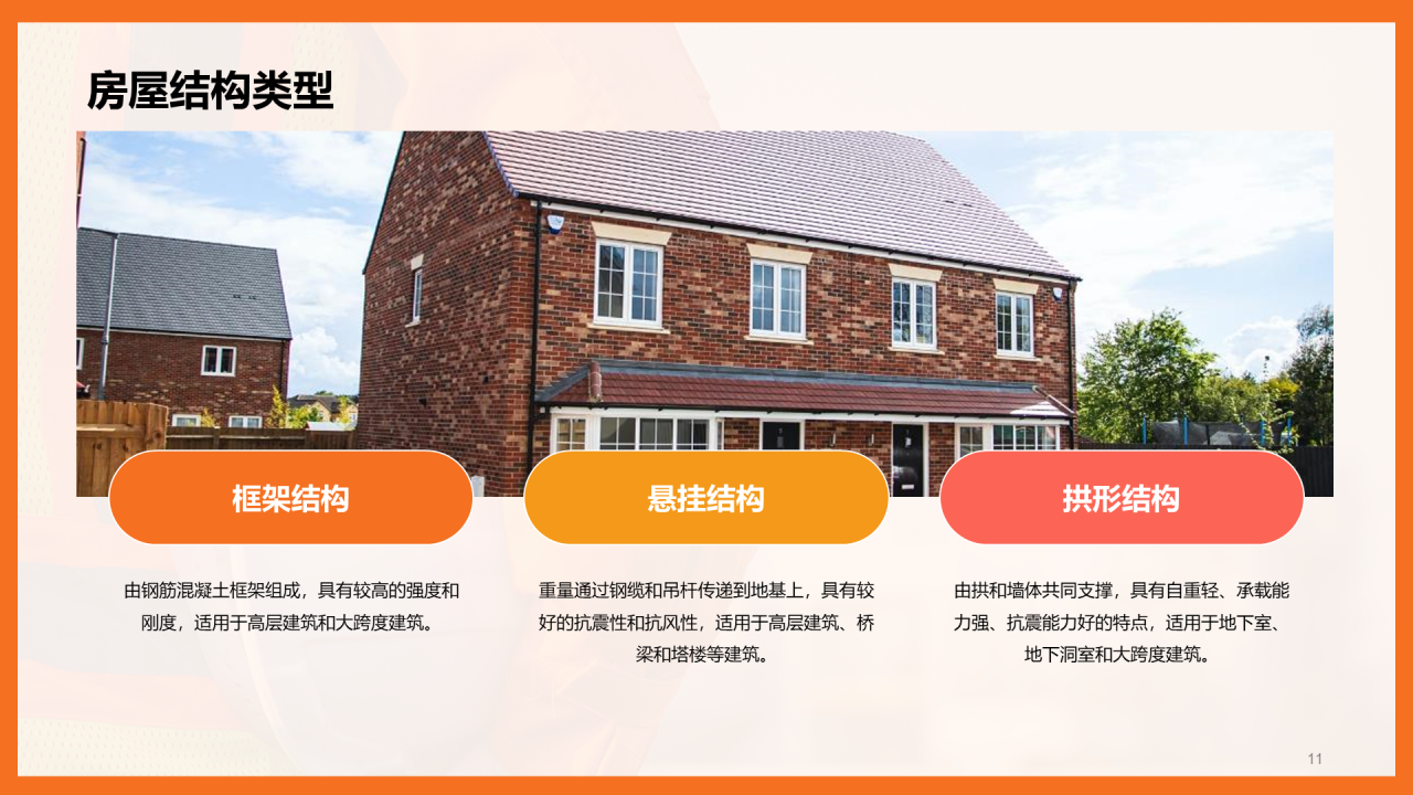 橙色现代商务房屋建筑基础课程培训PPT模板