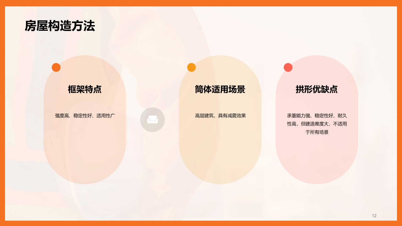 橙色现代商务房屋建筑基础课程培训PPT模板