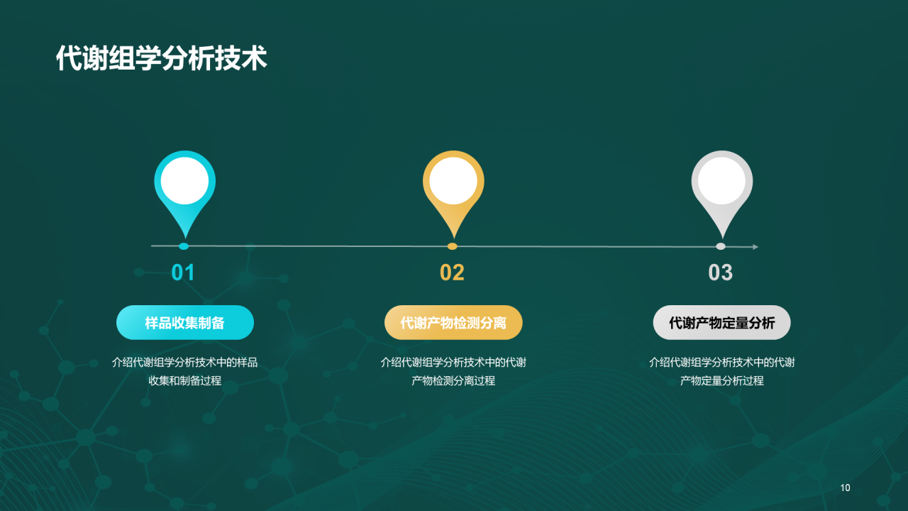绿色创意炫酷生物信息学教学培训课件PPT模板