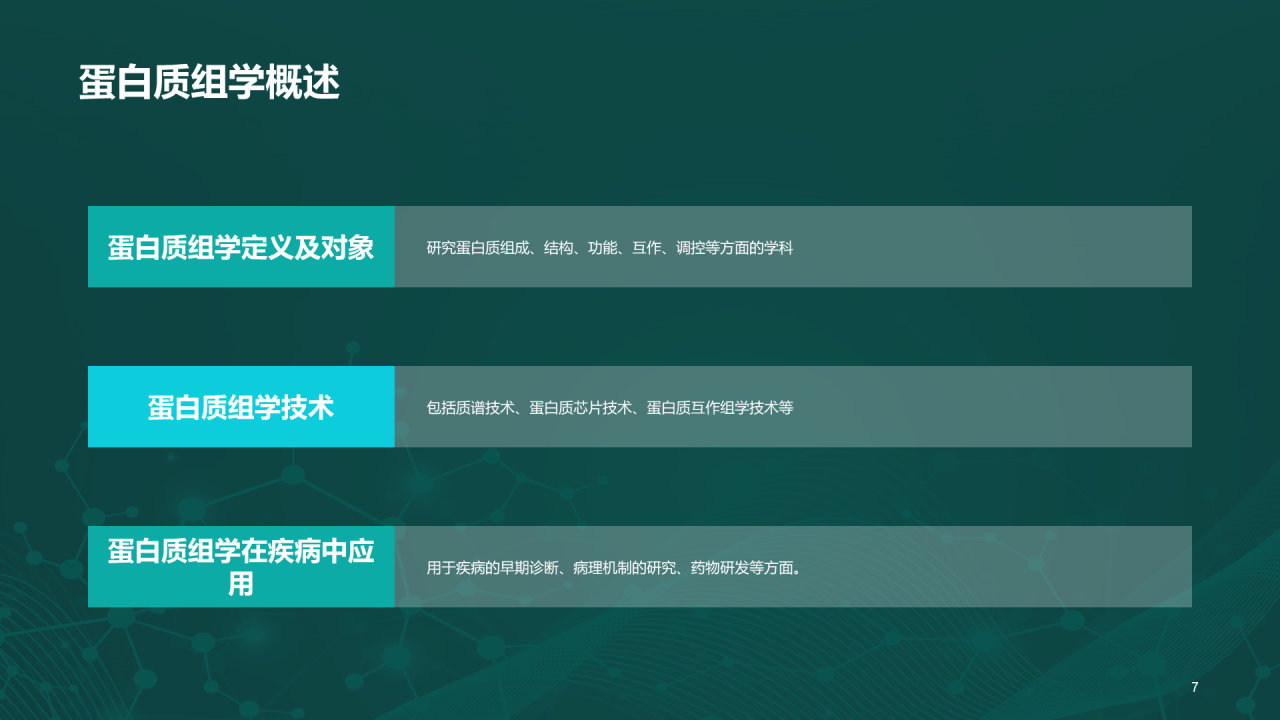 绿色创意炫酷生物信息学教学培训课件PPT模板