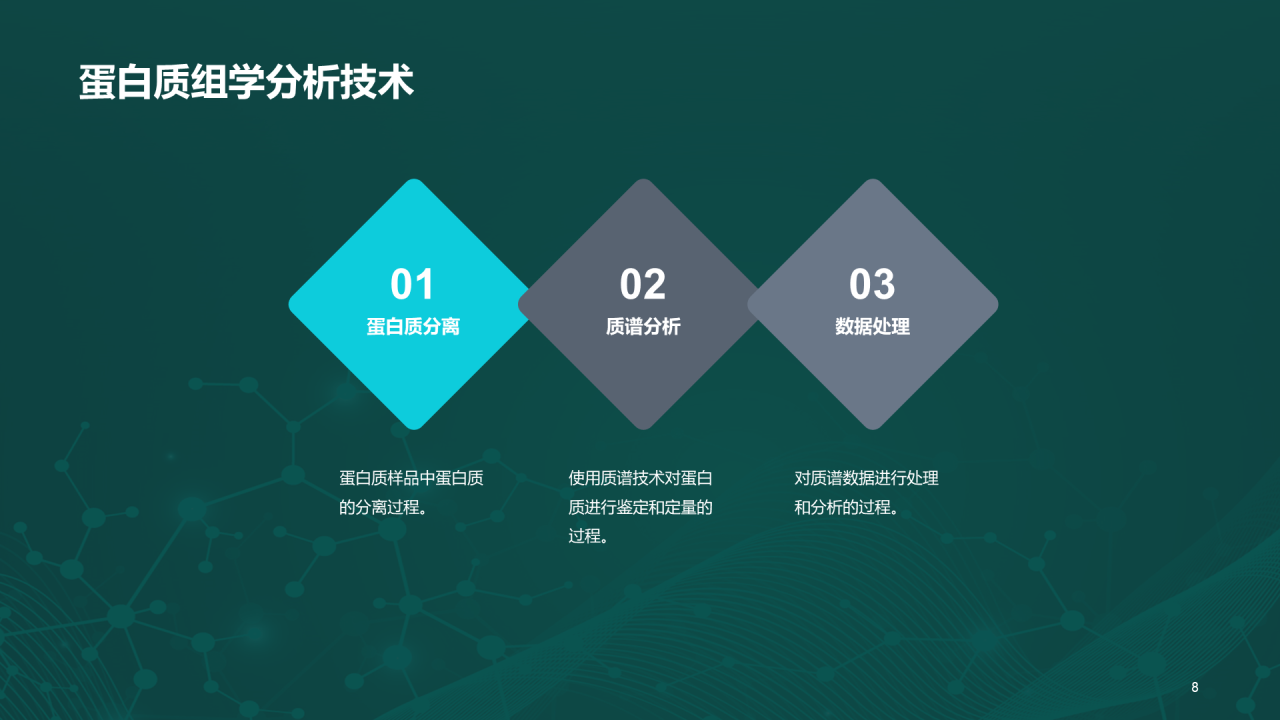 绿色创意炫酷生物信息学教学培训课件PPT模板