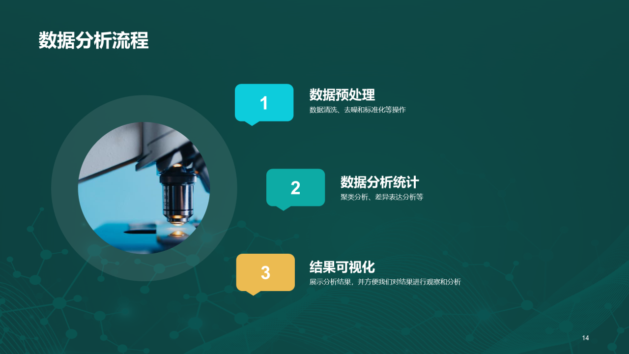 绿色创意炫酷生物信息学教学培训课件PPT模板