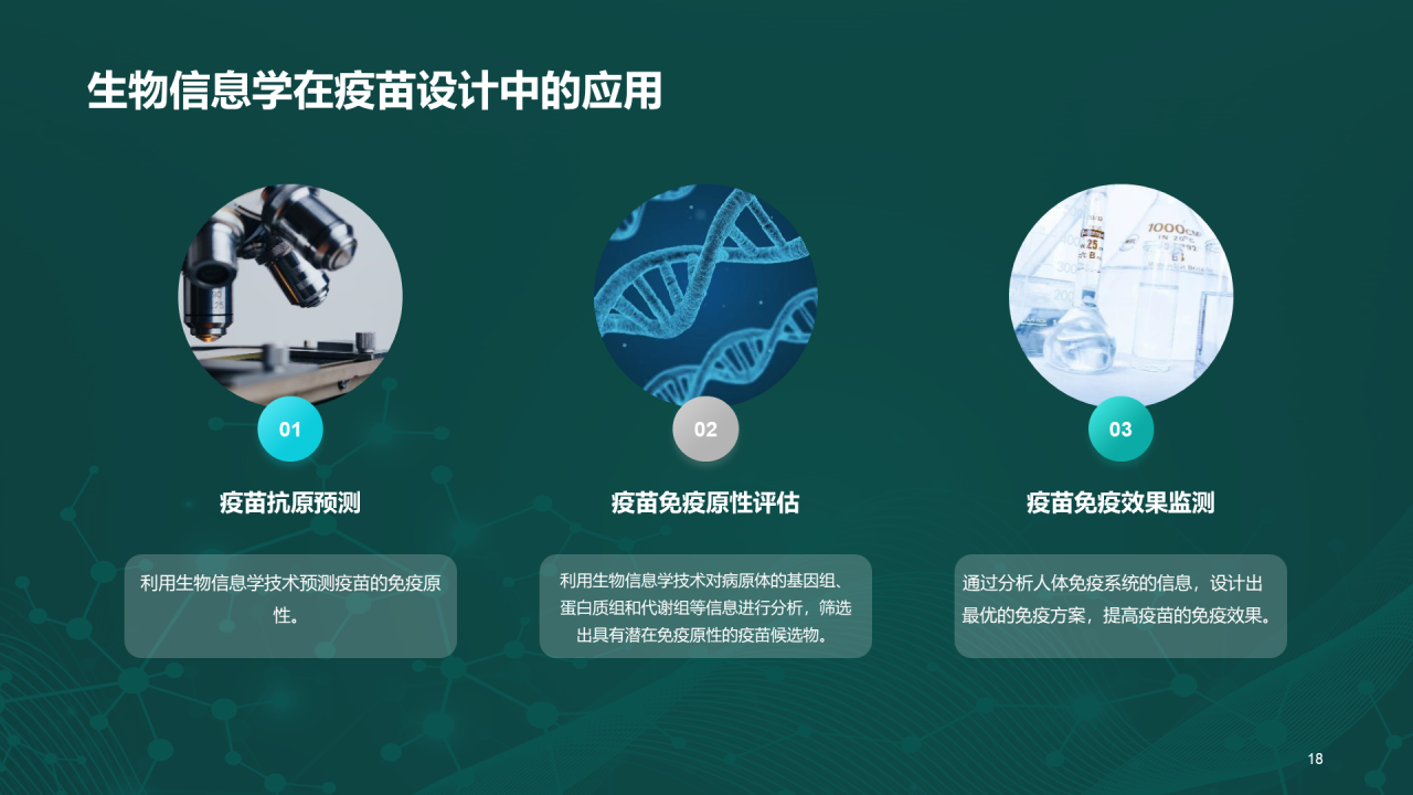 绿色创意炫酷生物信息学教学培训课件PPT模板