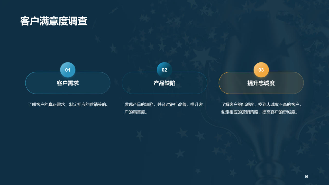 黄色创意促销活动流程培训PPT模板