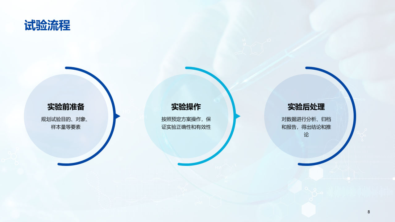 蓝色商务医疗临床试验毕业汇报PPT模板