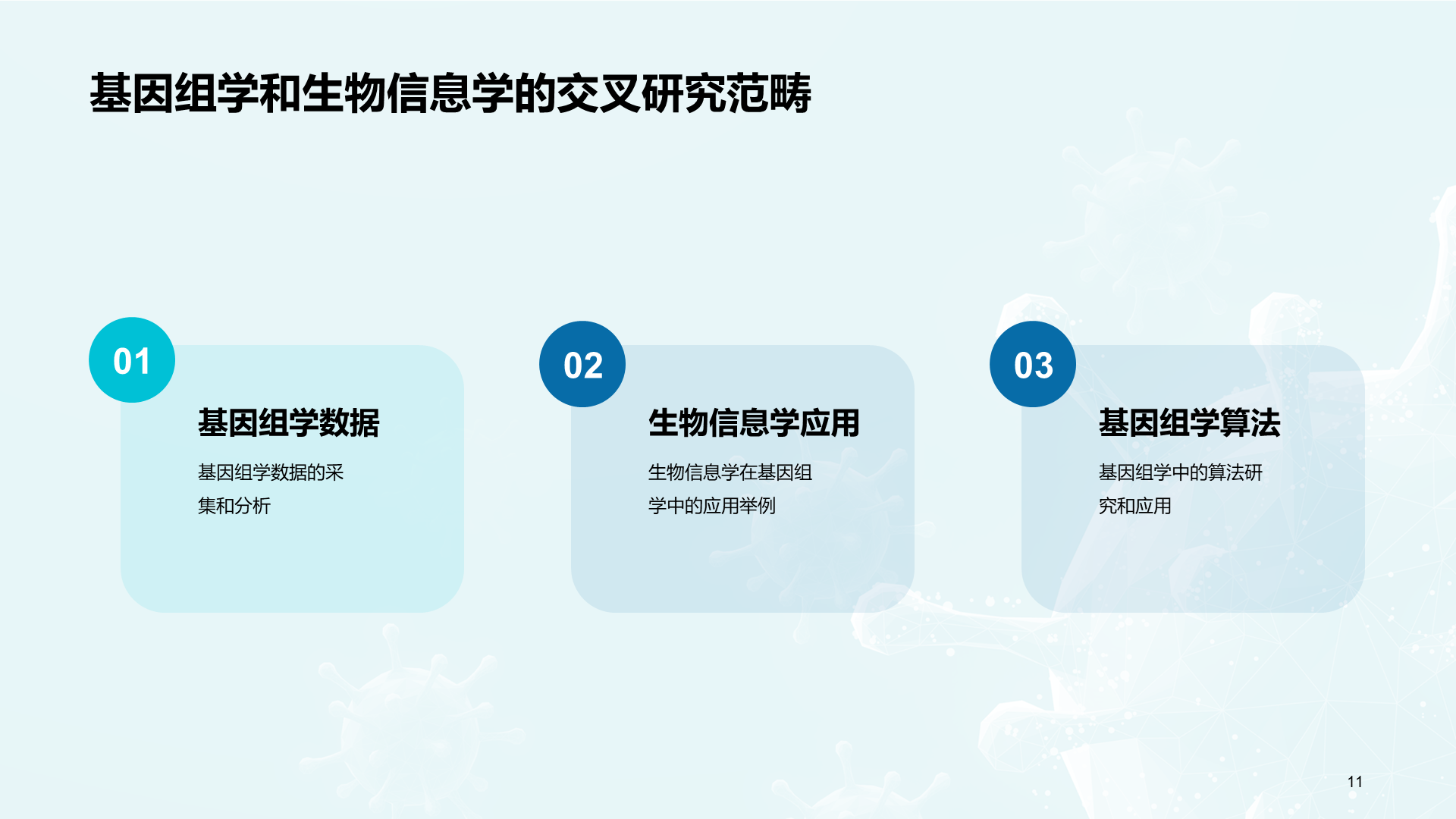 蓝色创意基因与生物学毕业答辩PPT模板