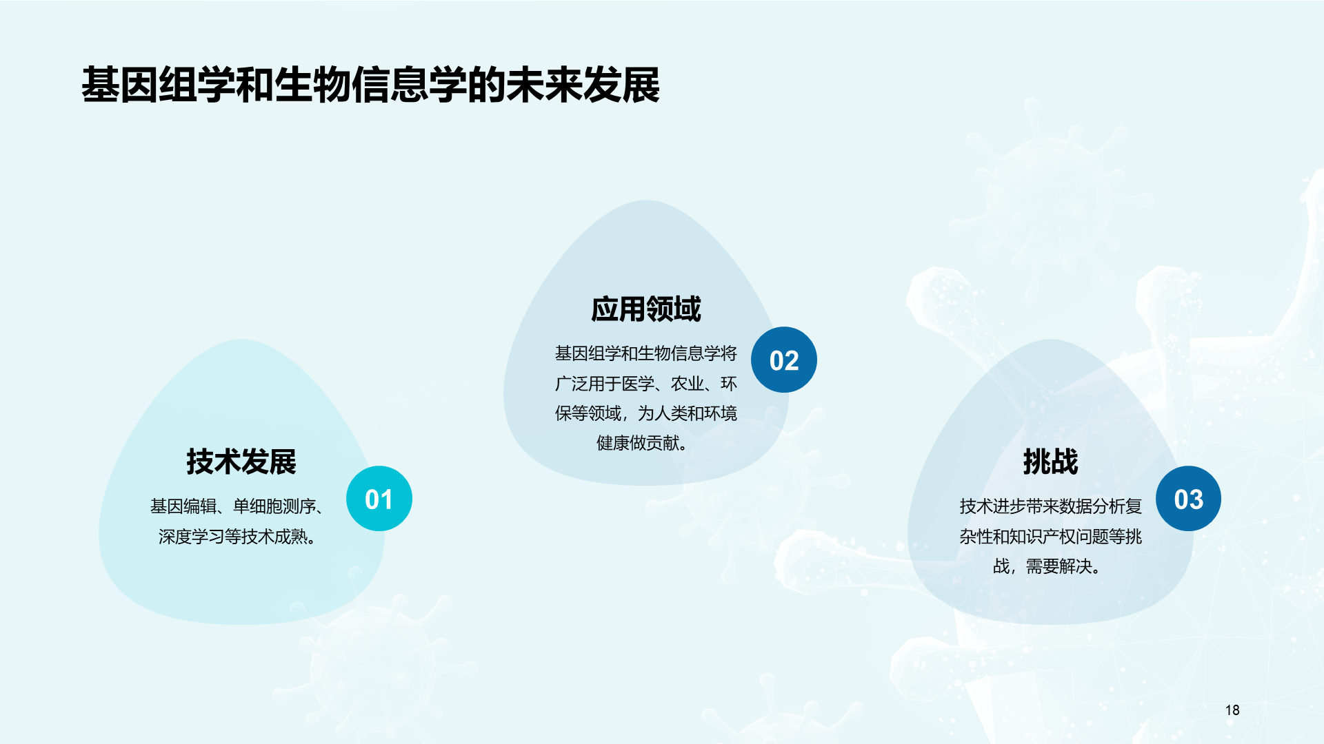 蓝色创意基因与生物学毕业答辩PPT模板