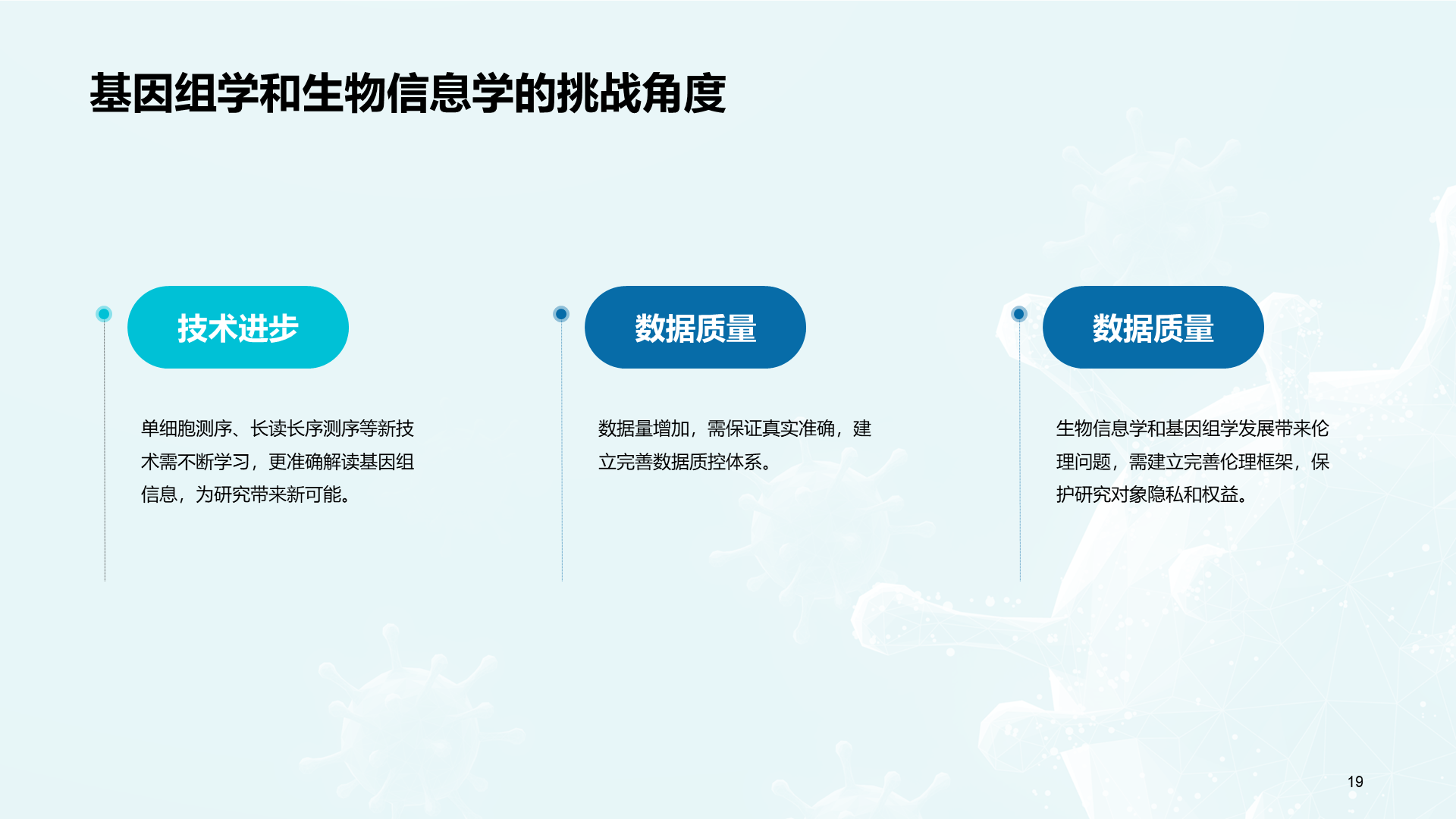 蓝色创意基因与生物学毕业答辩PPT模板