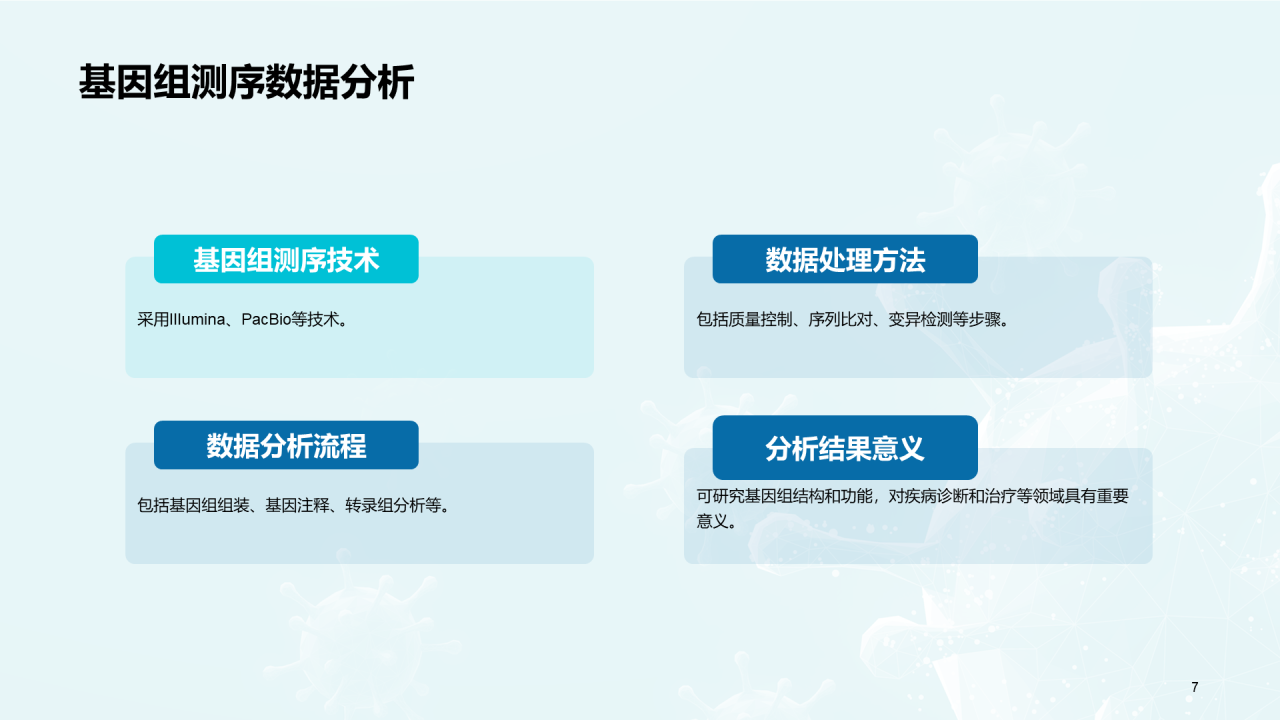 蓝色创意基因与生物学毕业答辩PPT模板
