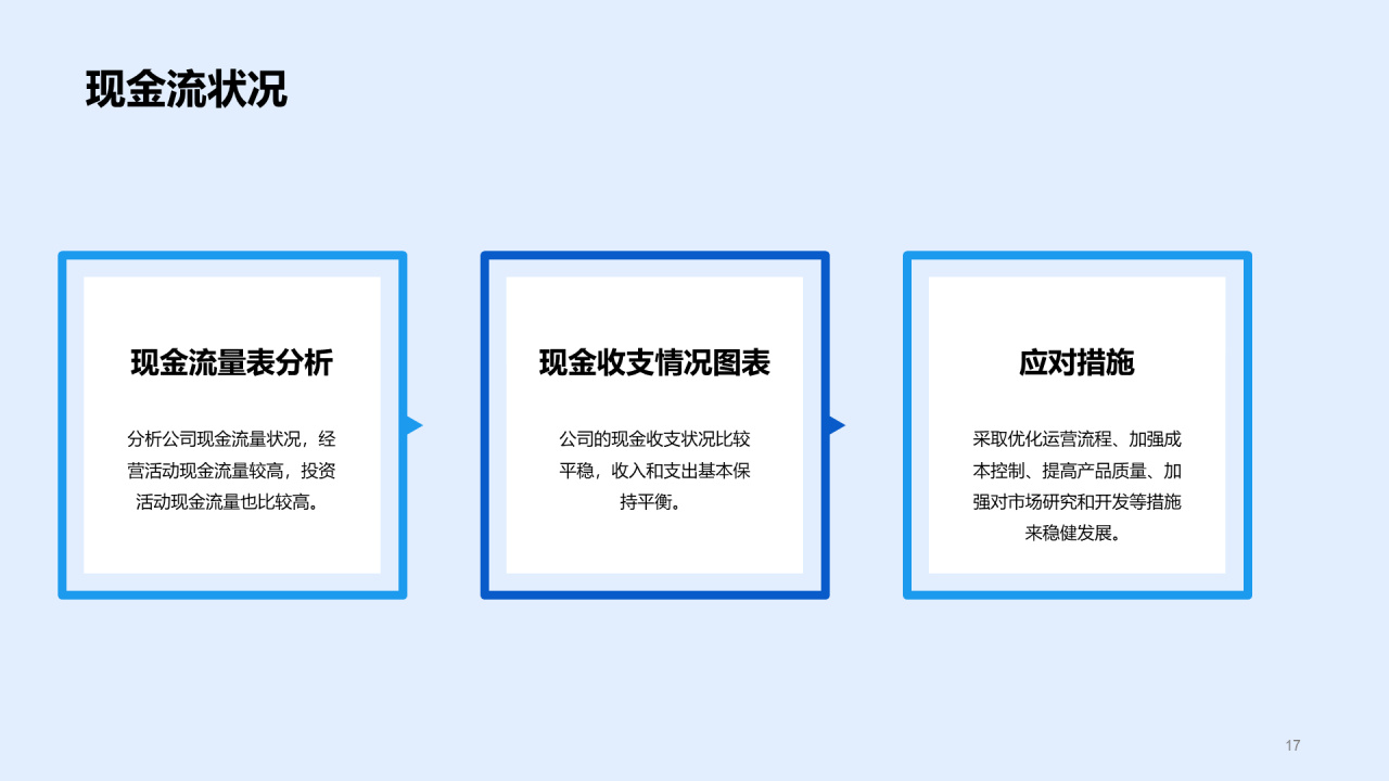 蓝色商务企业年度财报发布会PPT模板