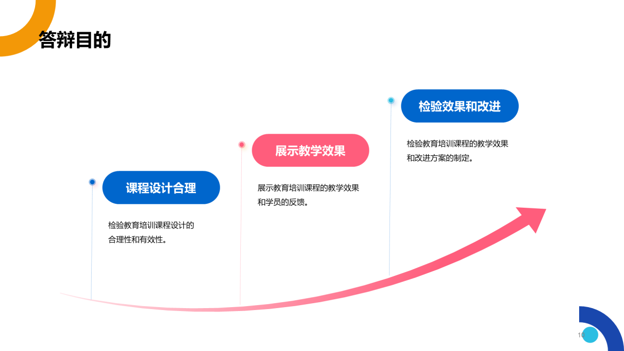蓝色简约教育培训课程答辩PPT模板