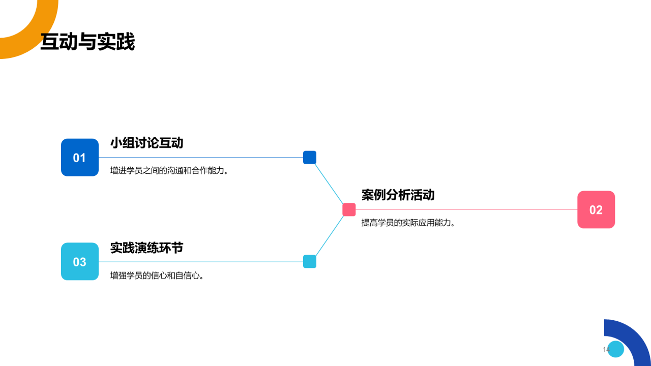 蓝色简约教育培训课程答辩PPT模板