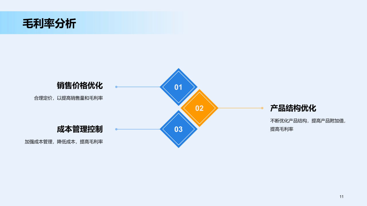 蓝色商务交通运输销售汇报发布会PPT模板