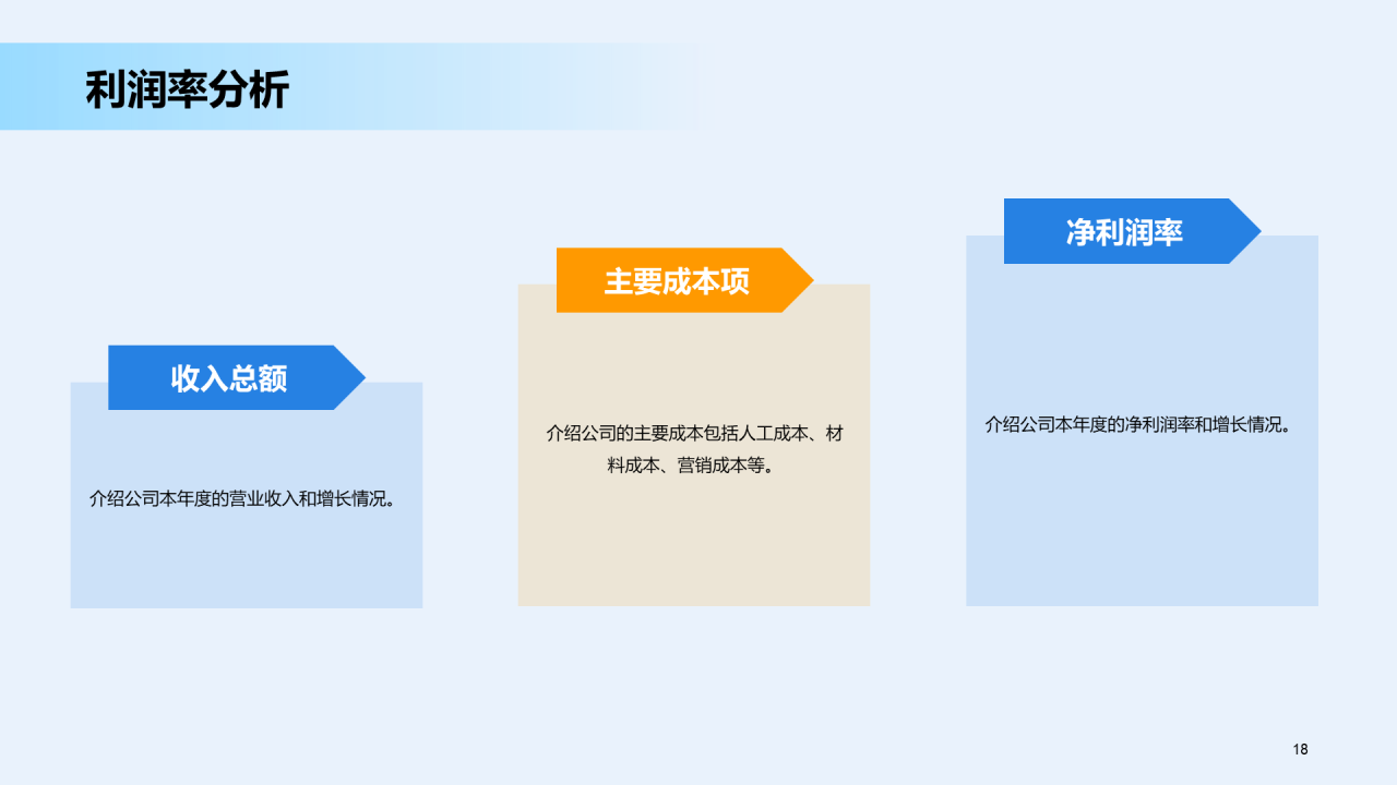 蓝色商务交通运输销售汇报发布会PPT模板