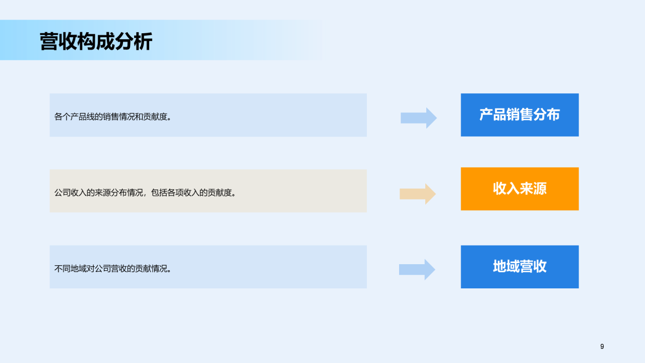 蓝色商务交通运输销售汇报发布会PPT模板