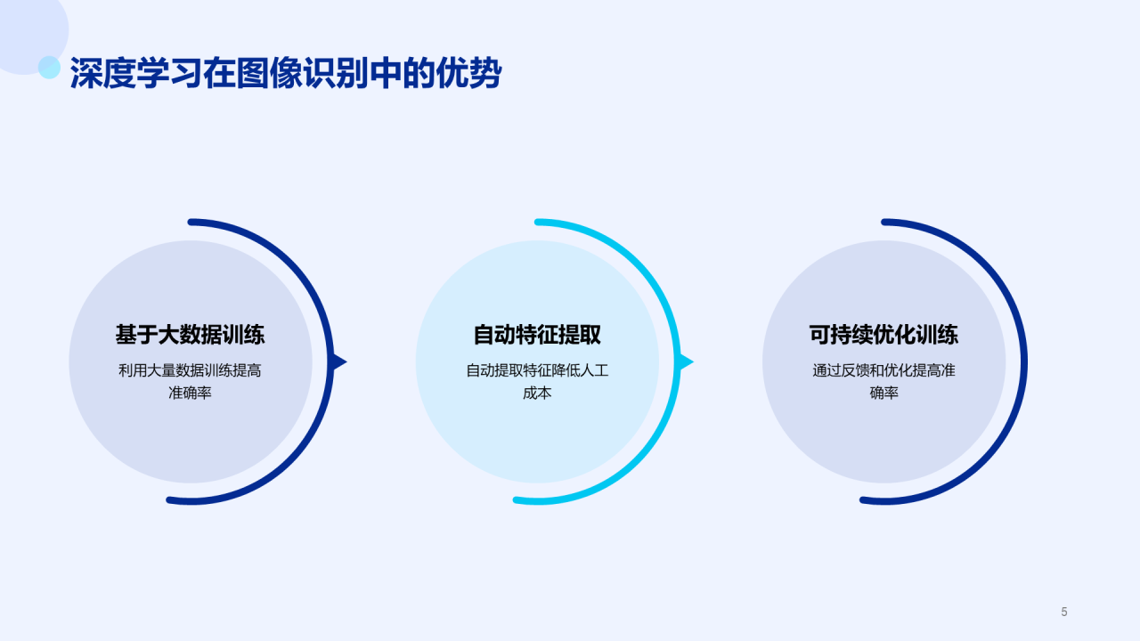 蓝色科技智能IT互联毕业答辩PPT模板