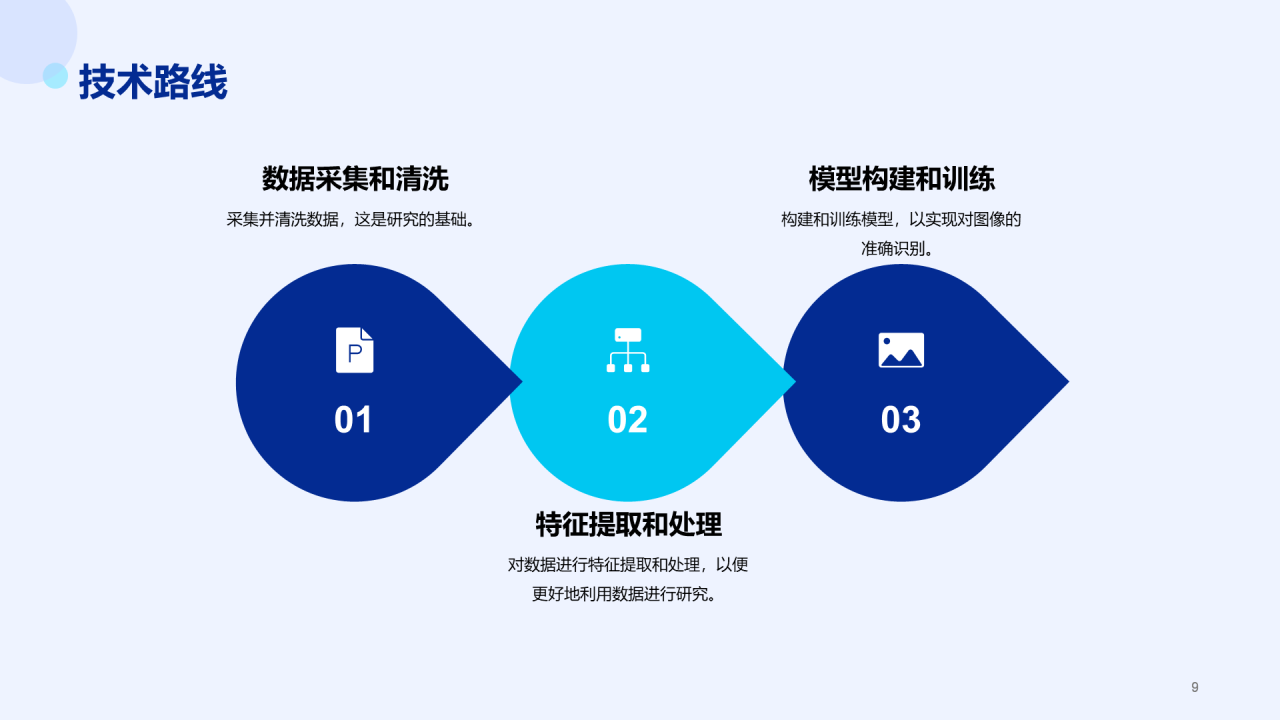 蓝色科技智能IT互联毕业答辩PPT模板