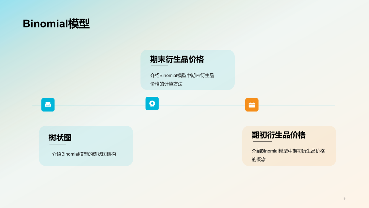 黑色商务金融衍生品定价毕业答辩PPT模板