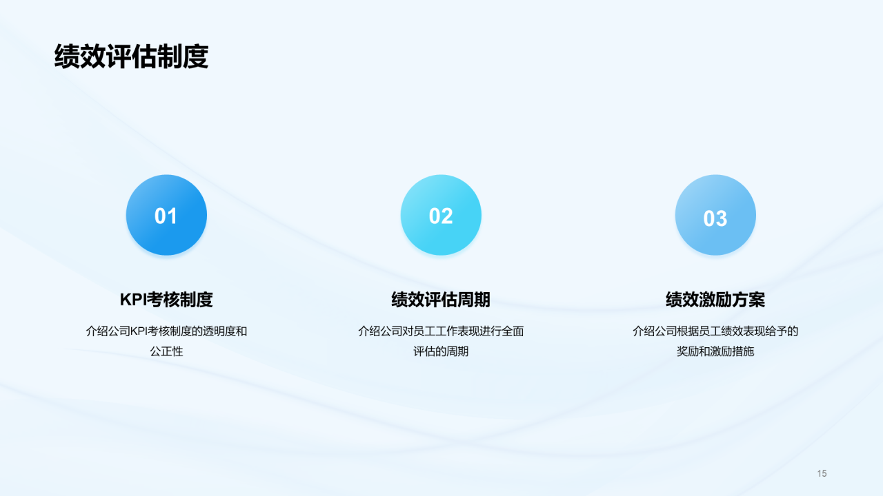 蓝色简约渐变人力资源商业计划书PPT模板