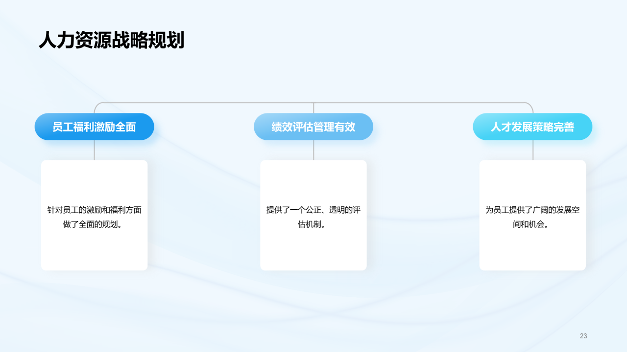 蓝色简约渐变人力资源商业计划书PPT模板