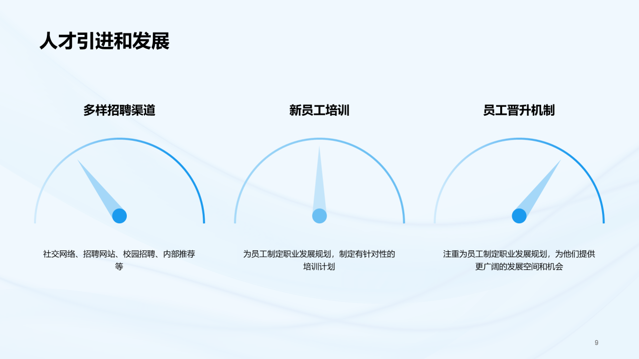 蓝色简约渐变人力资源商业计划书PPT模板