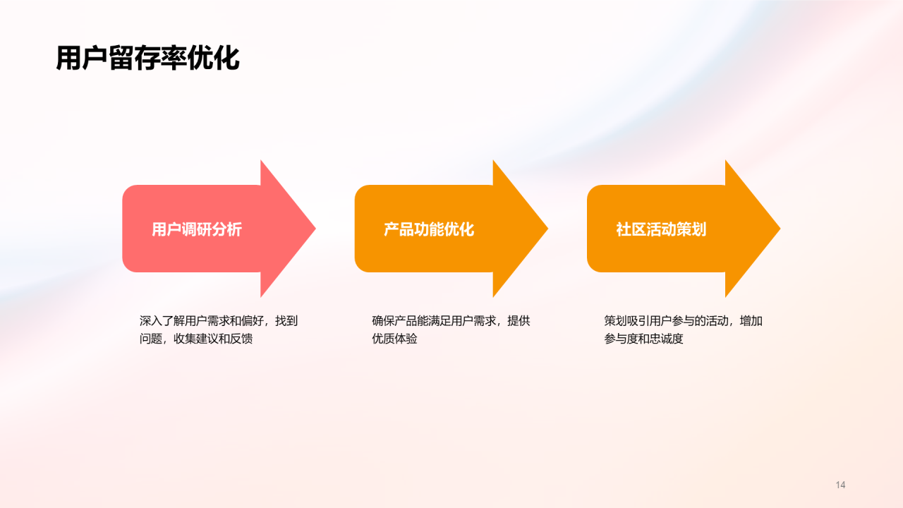 红色创意社交媒体平台商业计划书PPT模板