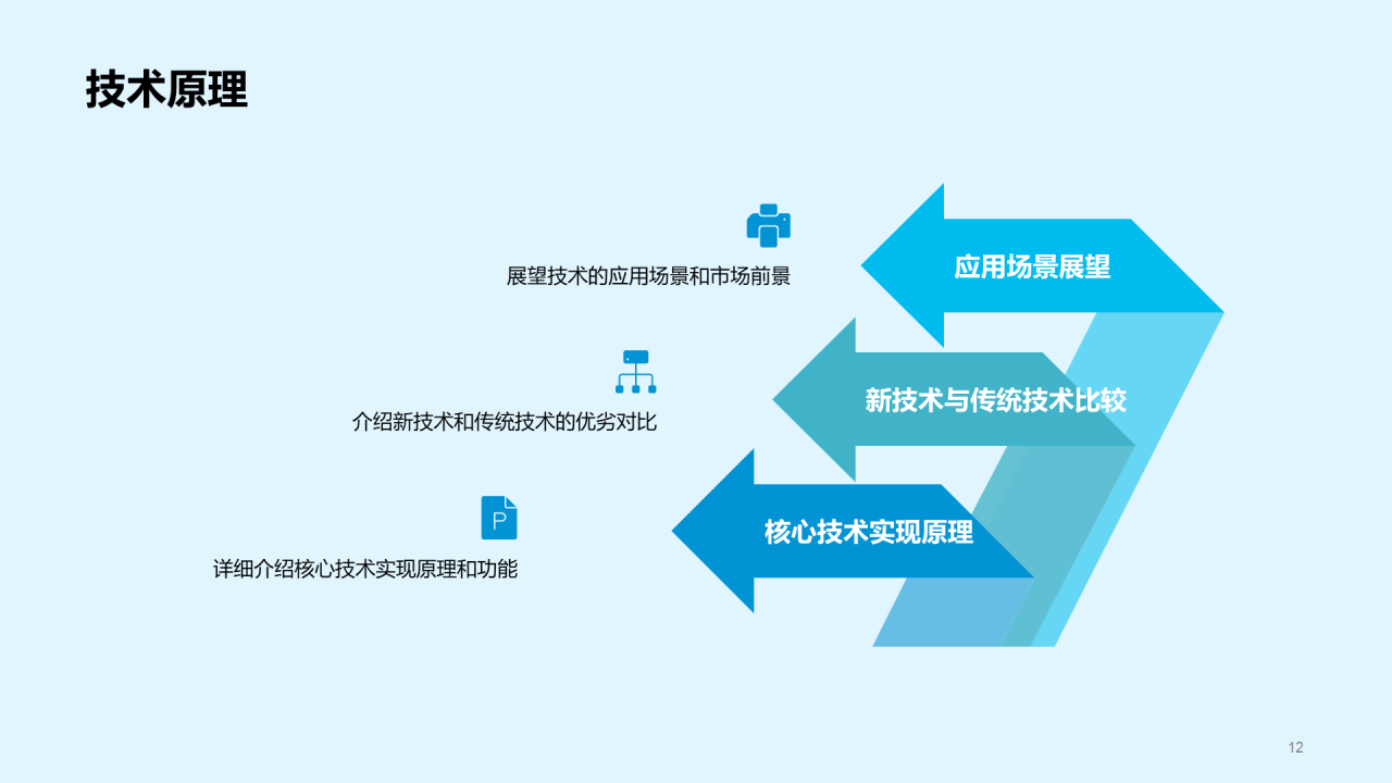 蓝色现代渐变医疗设备融资计划书PPT模板