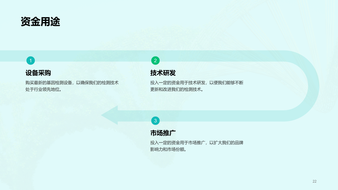 绿色创意基因检测服务商业计划书PPT模板